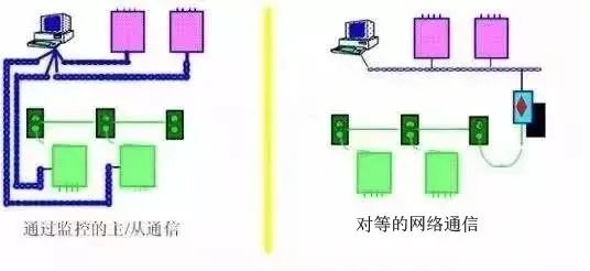 PLC与传感器怎么接线？的图1