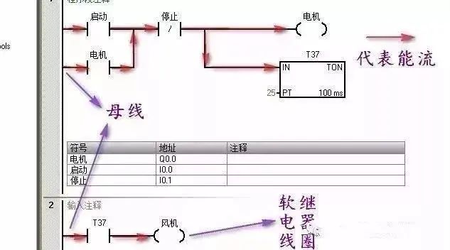 弄清5种PLC专用语言，学PLC不再困难~的图3