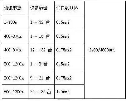 RS485通讯常见故障、解决方法以及布线安装注意事项！的图1