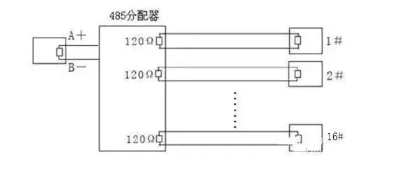 RS485通讯常见故障、解决方法以及布线安装注意事项！的图5