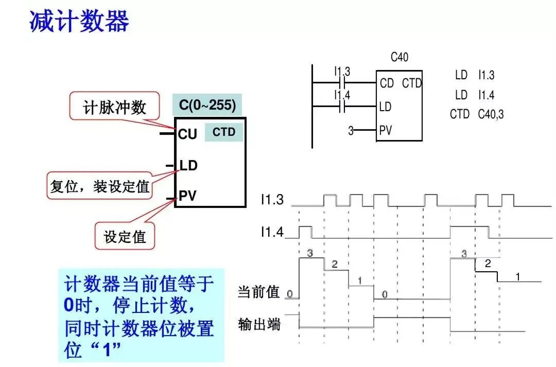 西门子PLC基础指令知识详解！的图32