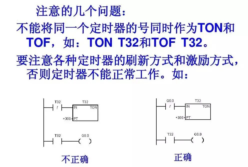 西门子PLC基础指令知识详解！的图29