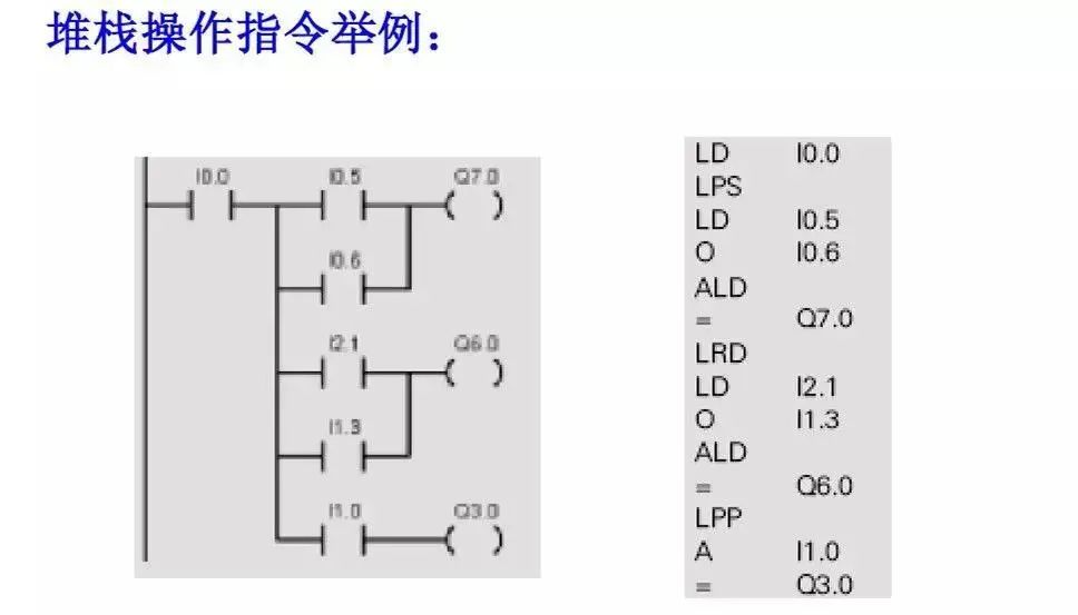 西门子PLC基础指令知识详解！的图17