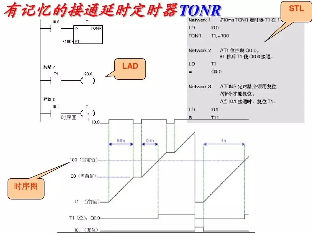 西门子PLC基础指令知识详解！的图27