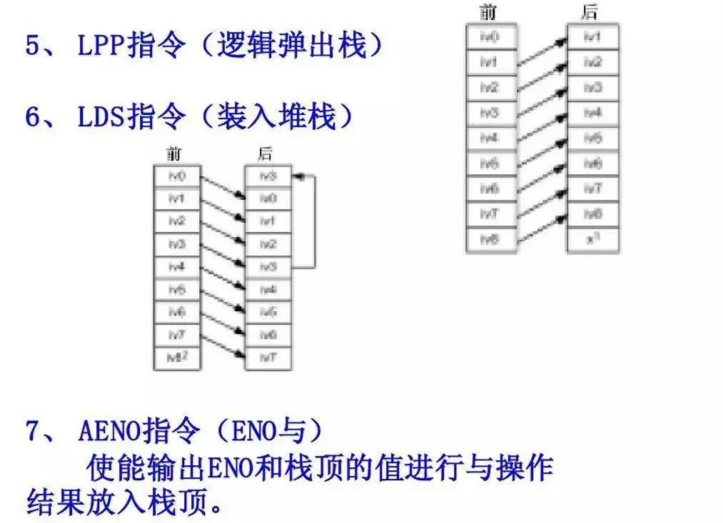 西门子PLC基础指令知识详解！的图16