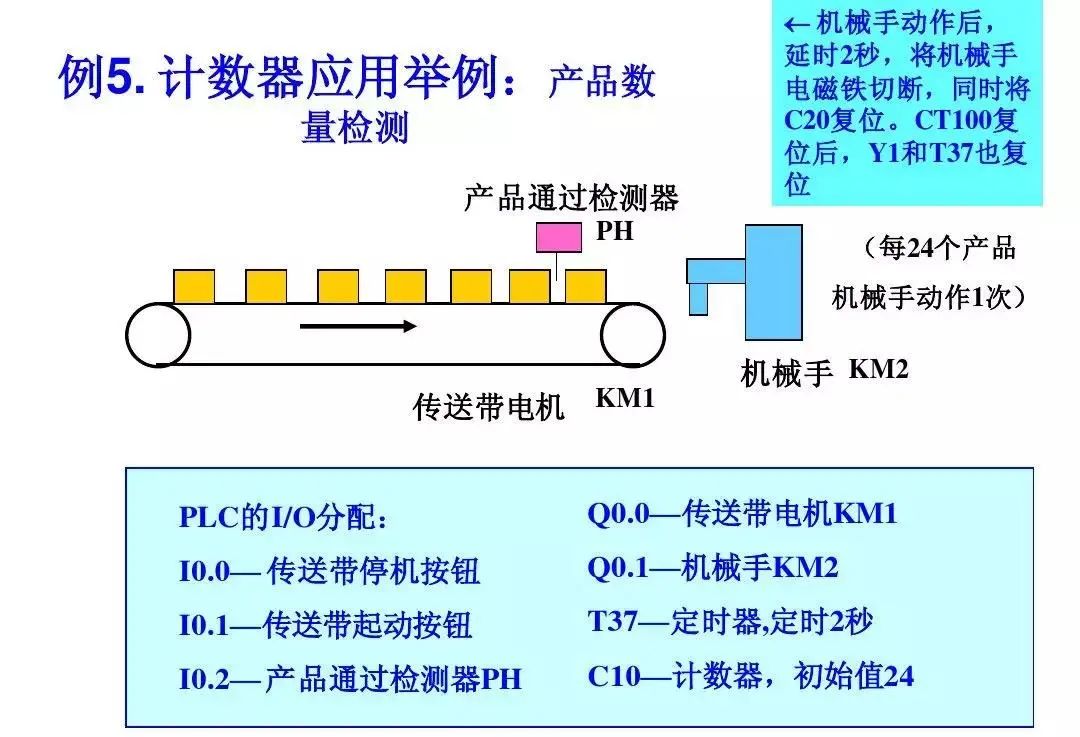西门子PLC基础指令知识详解！的图34
