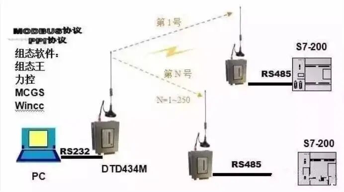 PLC有几种常见的连接口和通讯协议你都知道吗？的图5