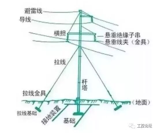【電氣知識】電器設備使用的為什么是50Hz的交流電，而不是60Hz呢？的圖4
