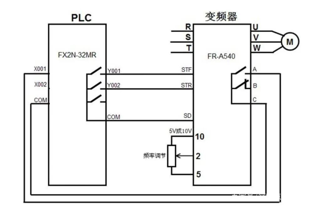 变频器启停该如何接线，要几个开关？的图1