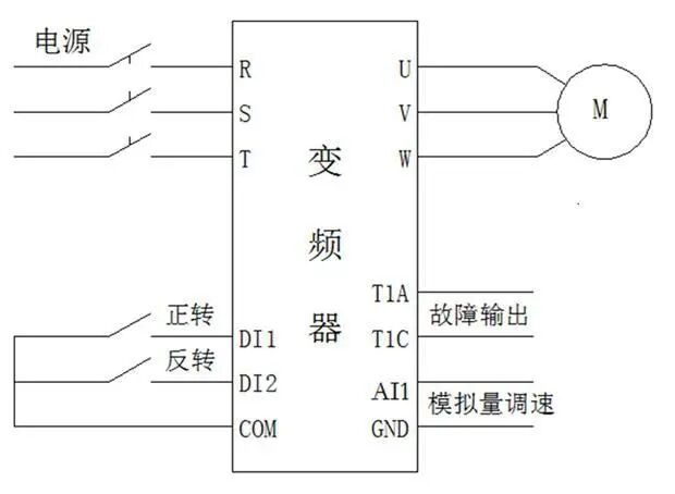 变频器启停该如何接线，要几个开关？的图3