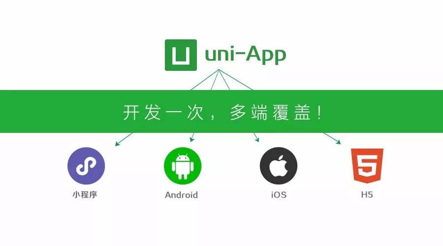 uniapp一次开发，可生成小程序、h5和app的神器