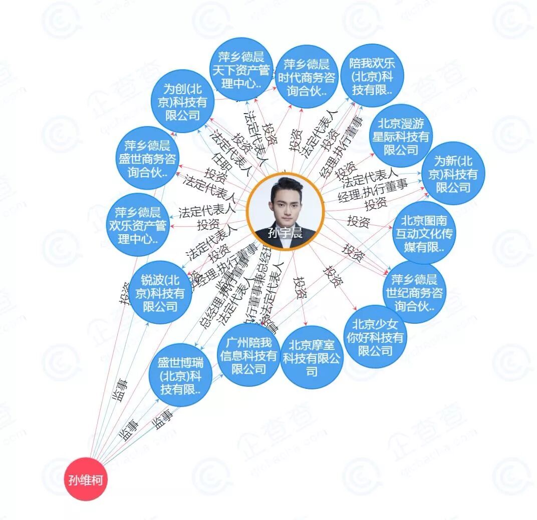 孙宇晨3000万的巴菲特午餐，失控，失速，失败……