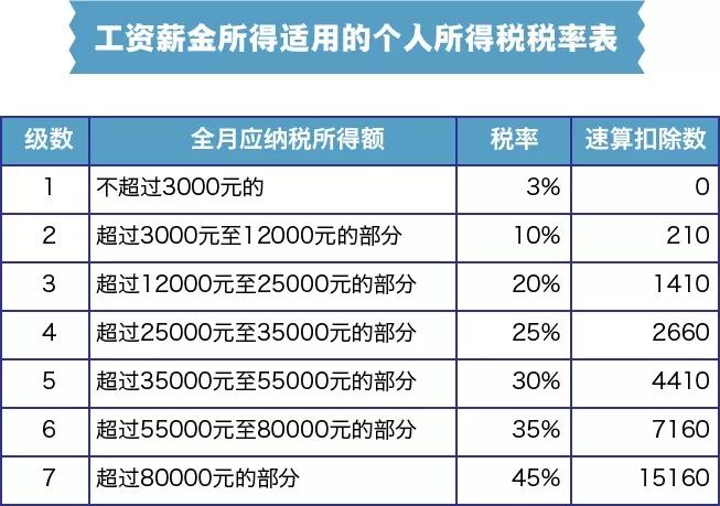 這個月起，所有天津人都要漲薪水了！ 職場 第3張