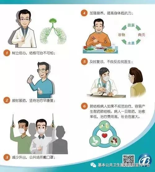 四,家有肺結核患者必掌握的消毒方法:消毒是指用物理或化學方法消滅