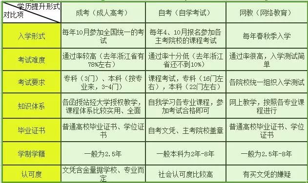 揚州成人教育