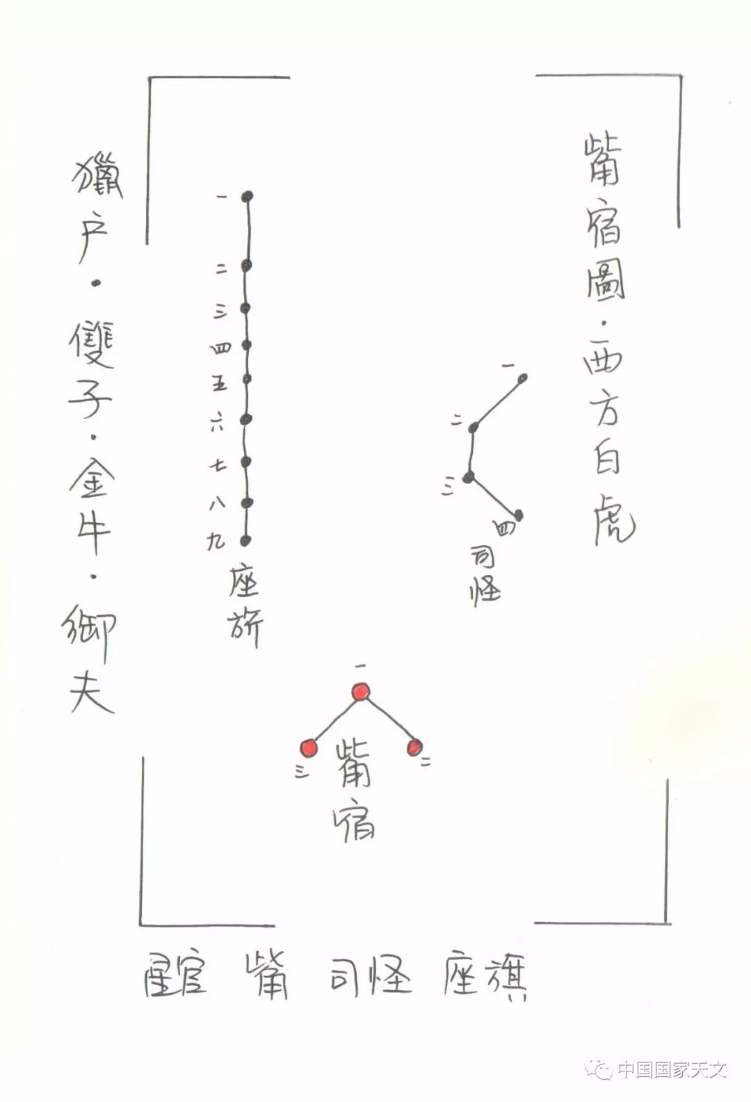 手繪二十八星宿 西方白虎 中國國家天文 微文庫