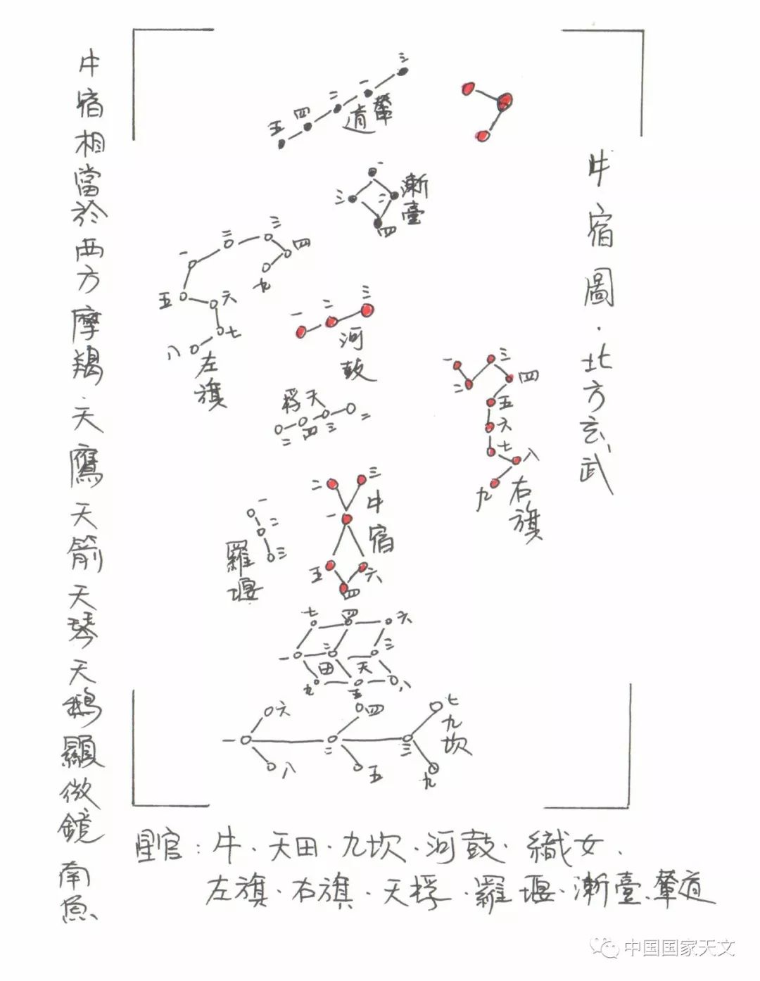 手繪二十八星宿 北方玄武 中國國家天文 微文庫