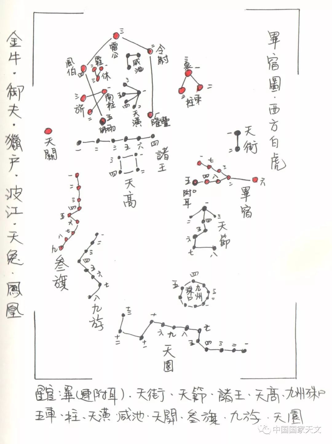 手繪二十八星宿 西方白虎 中國國家天文 微文庫