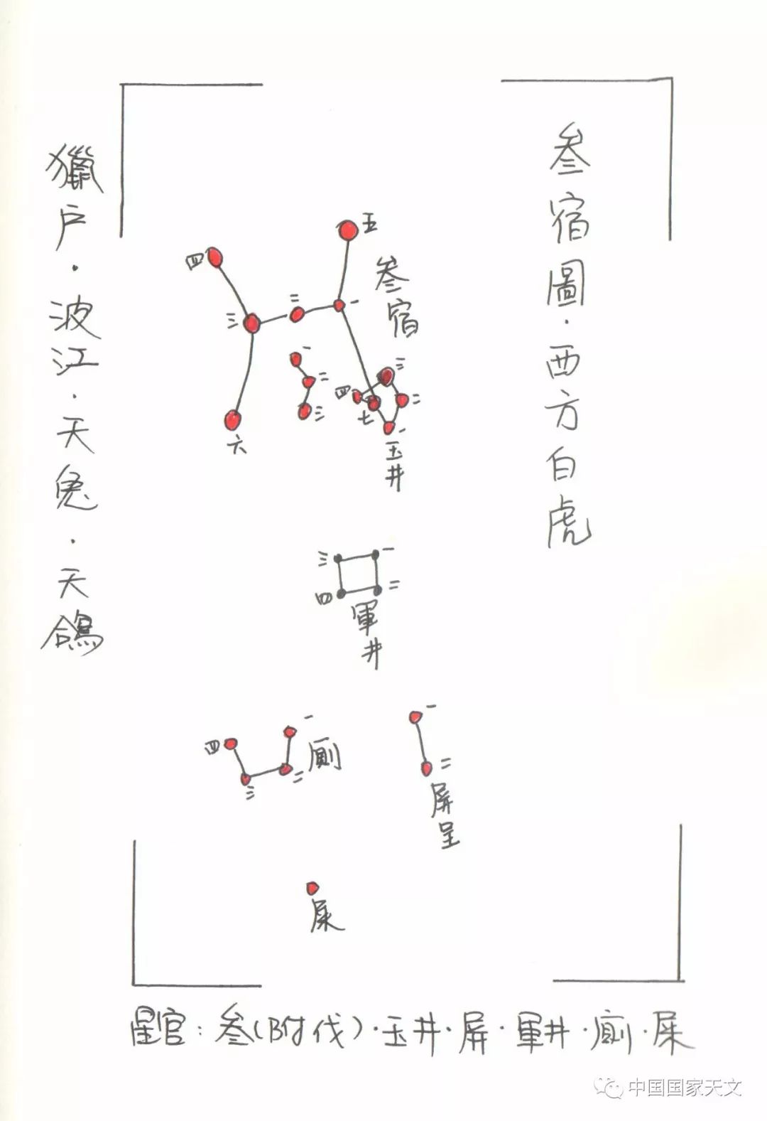 手繪二十八星宿 西方白虎 中國國家天文 微文庫