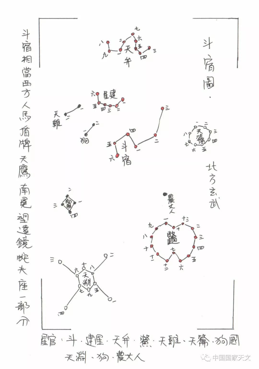 手繪二十八星宿 北方玄武 中國國家天文 微文庫