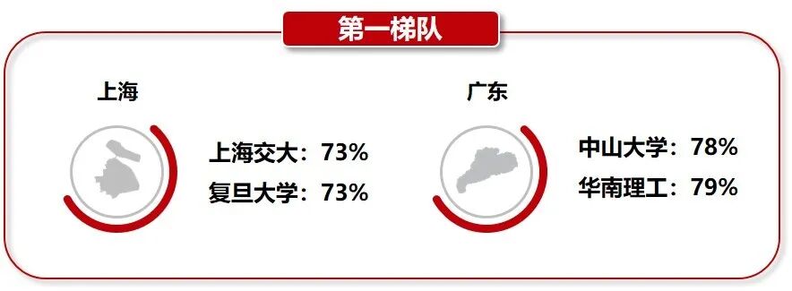 变局之下，国之重器 中国“双一流”人才都去哪了？（组图） - 8