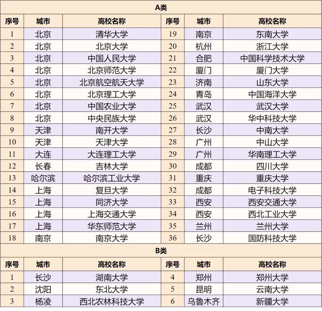 变局之下，国之重器 中国“双一流”人才都去哪了？（组图） - 1
