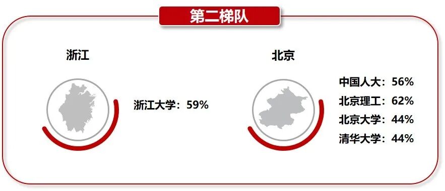 变局之下，国之重器 中国“双一流”人才都去哪了？（组图） - 9