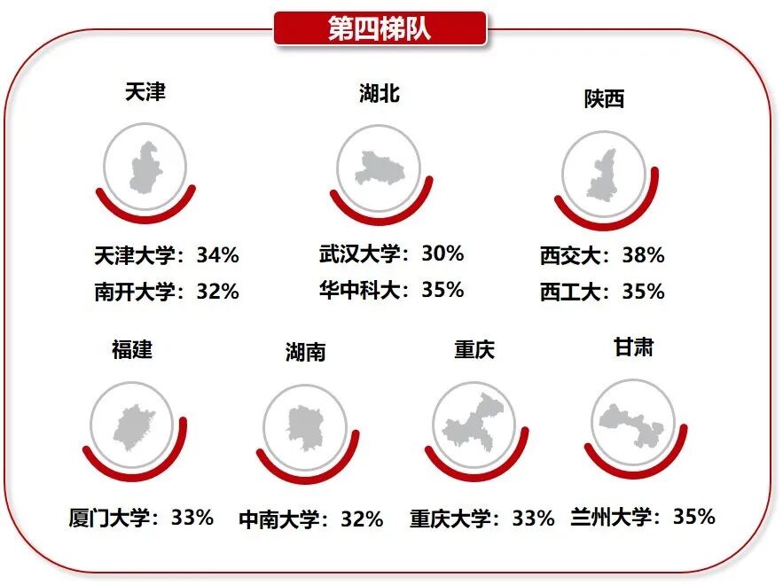 变局之下，国之重器 中国“双一流”人才都去哪了？（组图） - 11