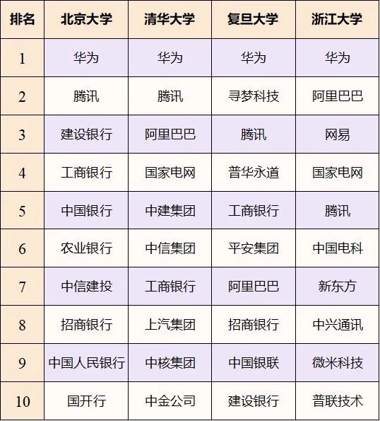 变局之下，国之重器 中国“双一流”人才都去哪了？（组图） - 4