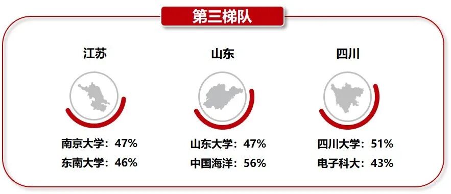 变局之下，国之重器 中国“双一流”人才都去哪了？（组图） - 10