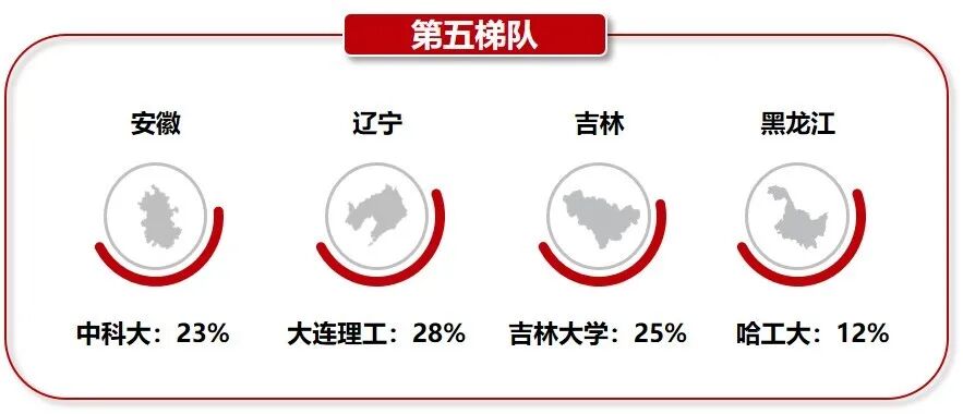 变局之下，国之重器 中国“双一流”人才都去哪了？（组图） - 12