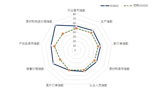 指数预测.jpg