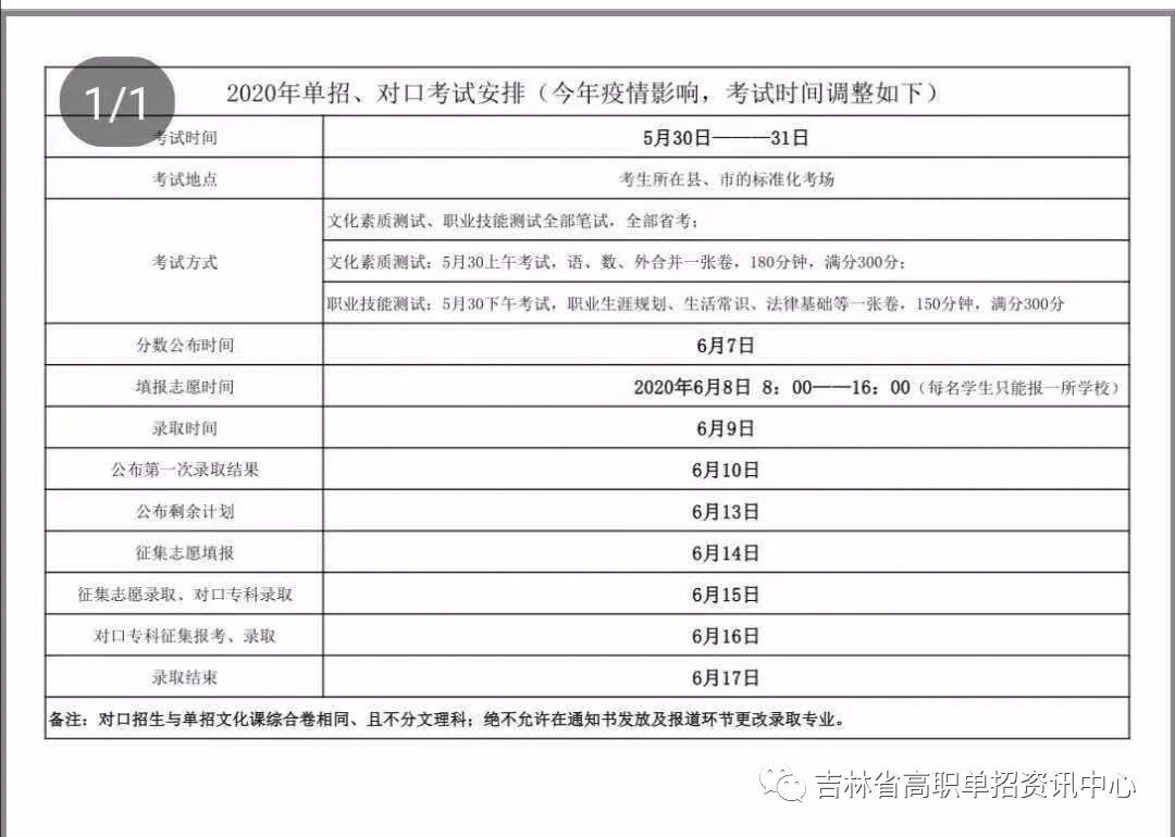 吉林單招考試成績(jī)查詢_吉林省單招成績(jī)查詢_吉林省單招哪查成績(jī)