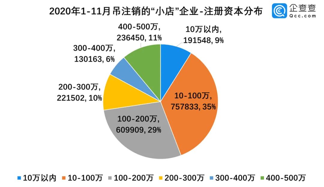 百万家倒闭,扶一把小店!-微信头条网 百万家倒闭,扶一把小店!