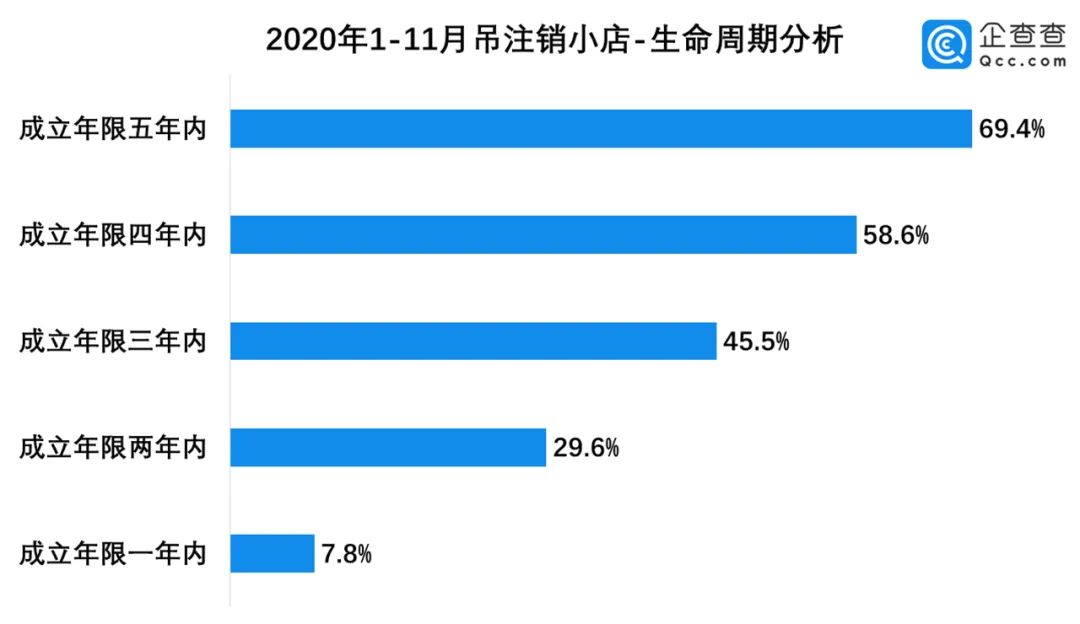 百万家倒闭,扶一把小店!-微信头条网 百万家倒闭,扶一把小店!
