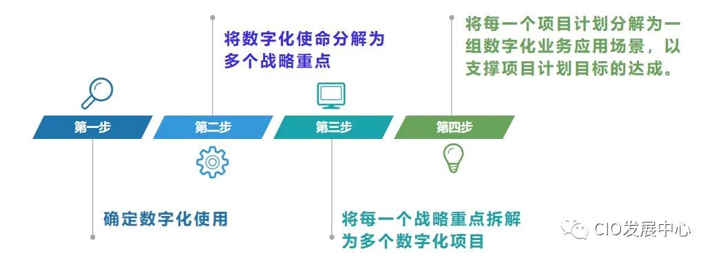 plm,pdm,软件,系统,mes,wms,思普,宇昔,三品