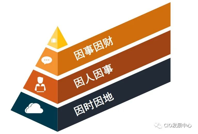 plm,pdm,软件,系统,mes,wms,思普,宇昔,三品