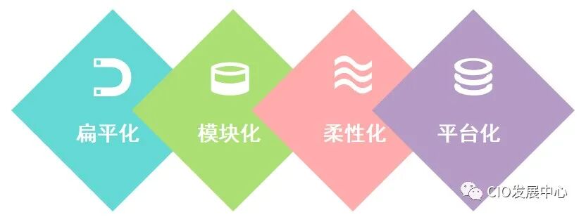 plm,pdm,软件,系统,mes,wms,思普,宇昔,三品