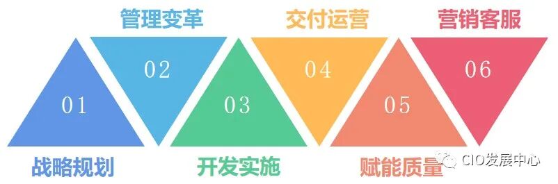 plm,pdm,软件,系统,mes,wms,思普,宇昔,三品