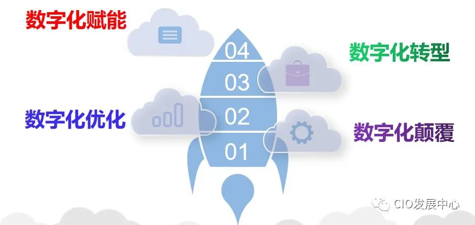 plm,pdm,软件,系统,mes,wms,思普,宇昔,三品