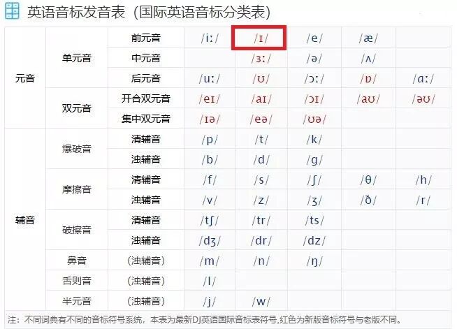 短元音 ɪ 的发音 经济学人镜像 微信公众号文章阅读 Wemp