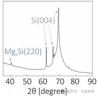 應用 | 共聚焦拉曼光譜在半導體材料分析中的應用