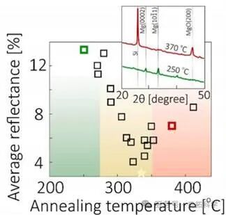 應用 | 共聚焦拉曼光譜在半導體材料分析中的應用
