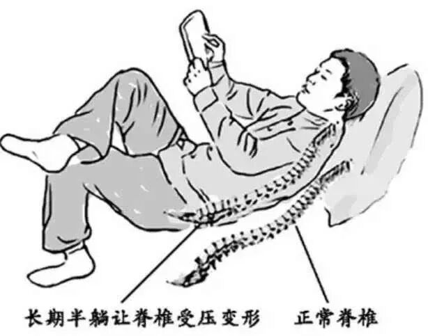 脊椎问题，你想知道的这里都有！