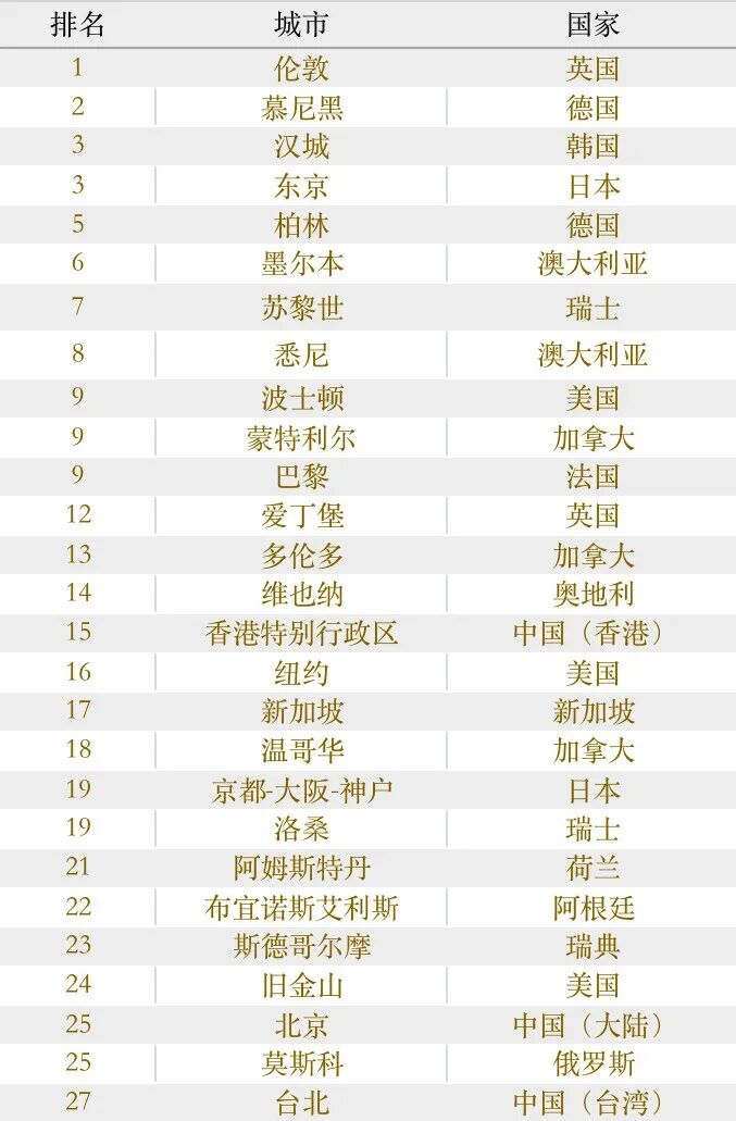 伯明翰城市大学qs_伯明翰城市大学qs排名_伯明翰城市大学怎么样