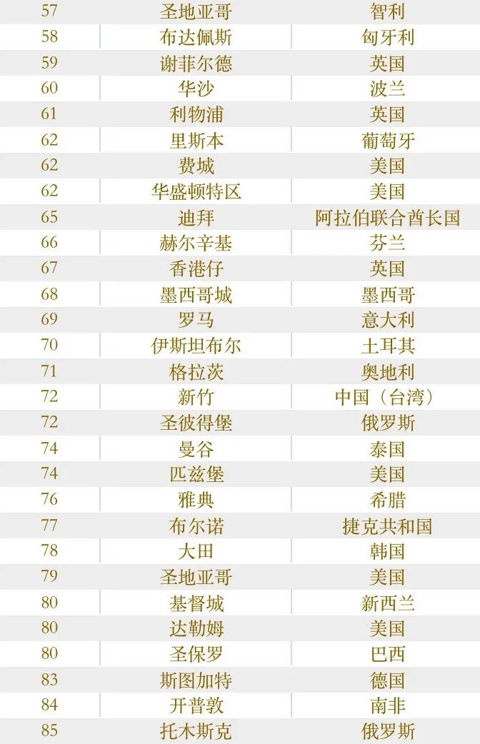 伯明翰城市大学qs排名_伯明翰城市大学怎么样_伯明翰城市大学qs