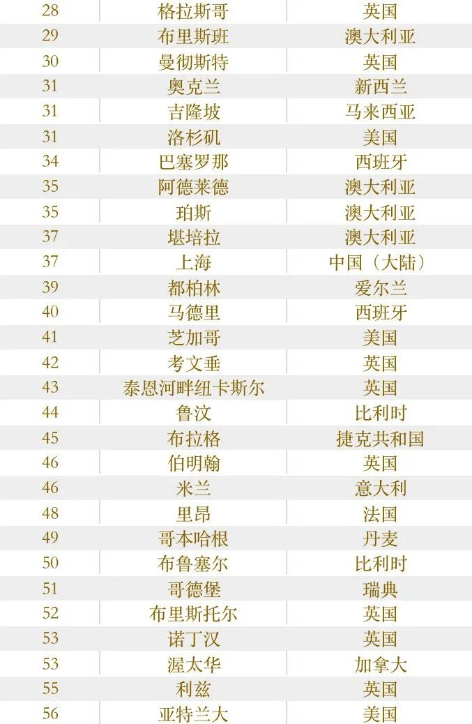 伯明翰城市大学怎么样_伯明翰城市大学qs_伯明翰城市大学qs排名