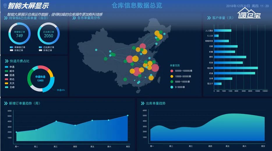 wms仓库管理软件_仓库软件管理系统_仓库软件管理系统有哪些