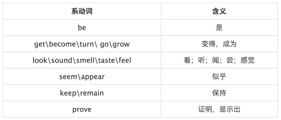 英语口语表达 语法讲解 系动词 英语口语微信公众号文章