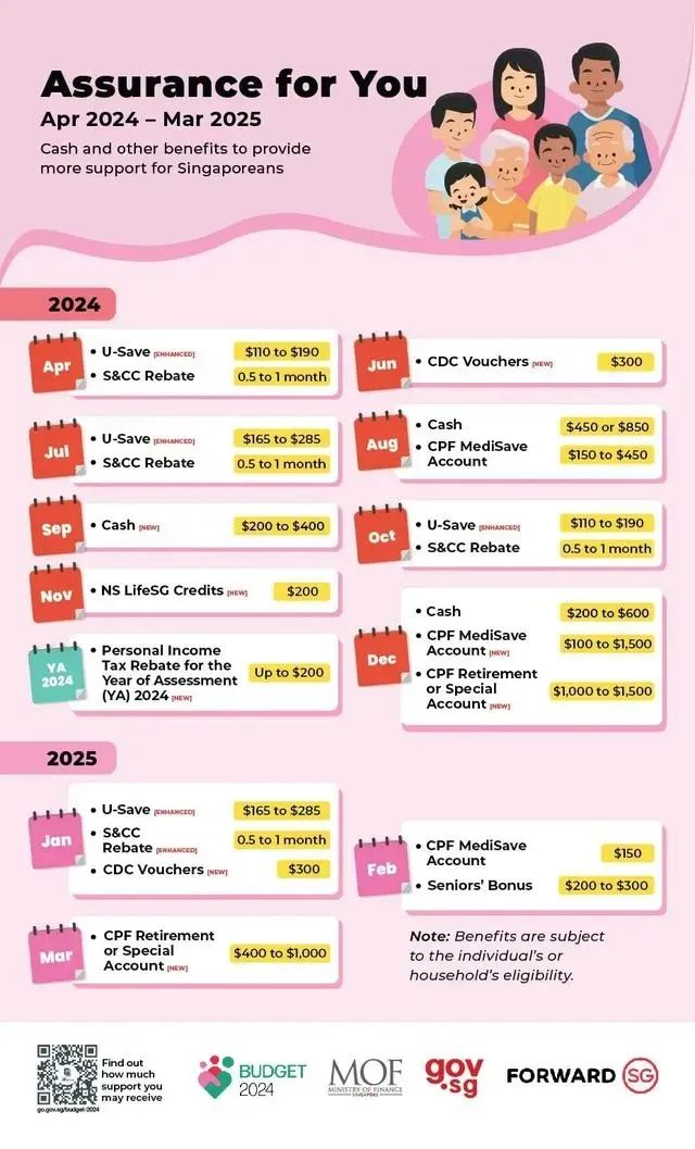 新加坡政府又双叒叕发钱啦！240万人受惠，你能拿多少钱？